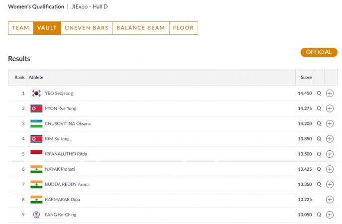 Artistic gymnastics - women's vault individual qualification. Asian Games results
