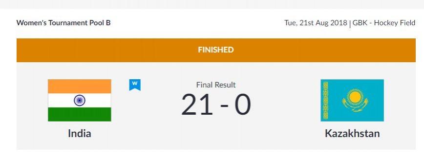 Hockey Women Pool B results. Asian Games results