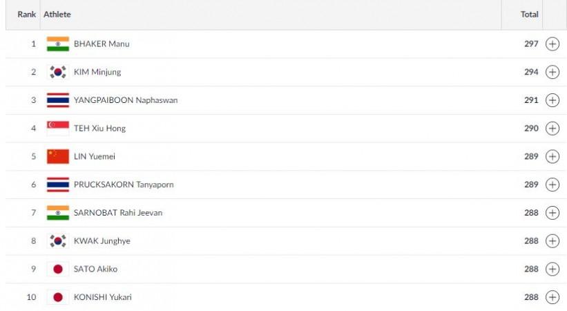 25m Pistol Women Precision - Results Asian Games results