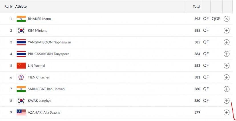 Shooting - 25m pistol qualification results. Asian Games results