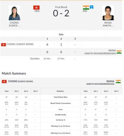 Women's Singles Tennis quarter-final. Women's singles Tennis
