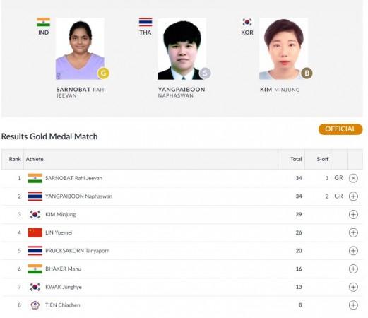 Asian Games women's 25m pistol shooting final Rahi Sarnobat