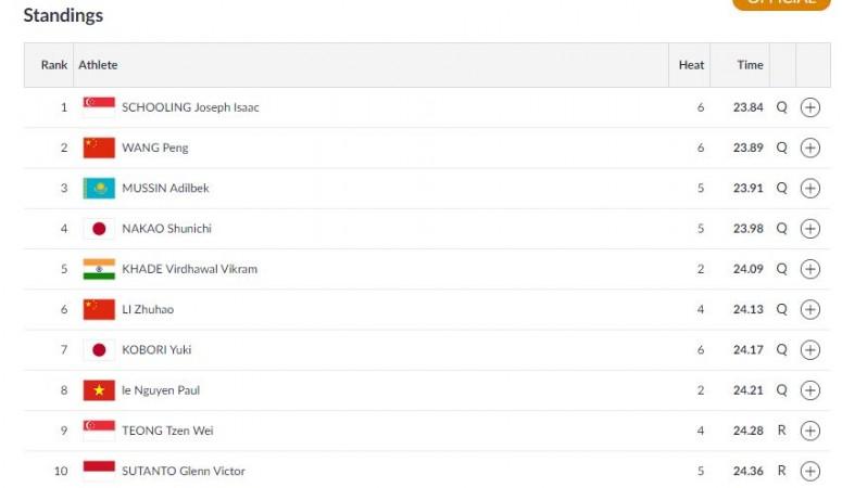 Men's 50m butterfly final list. Asian Games results