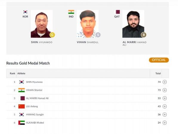 Men's doubles trap final -results Asian Games results