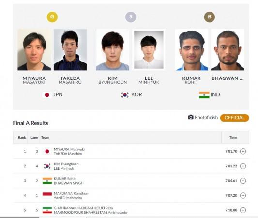 Men's Lightweight Double Sculls results Asian Games results