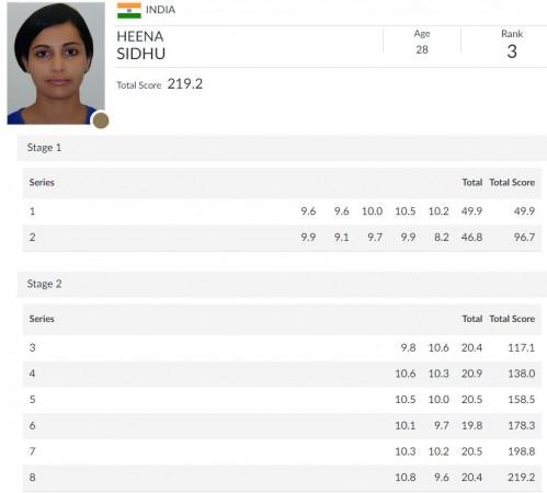 Heena Sidhu - Women's 10m Air Pistol final. Heena Sidhu