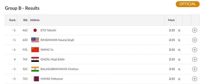 Men's High Jump qualification - Group B Asian Games 2018 results