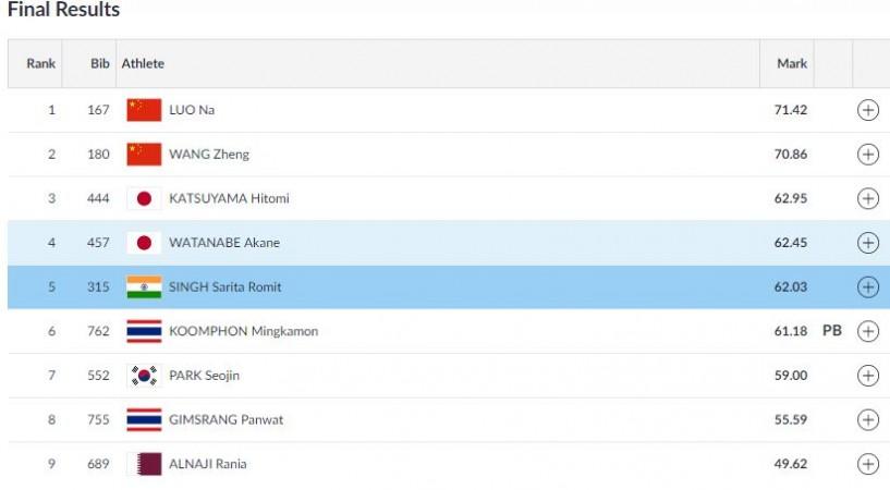 Asian Games women's Hammer Throw final Sarita Singh