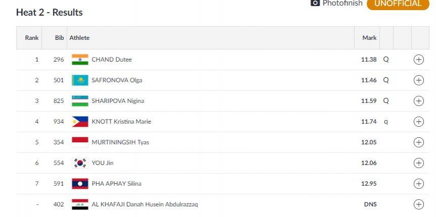 Women's 100m heat 3 results. Women's 100m Asian Games