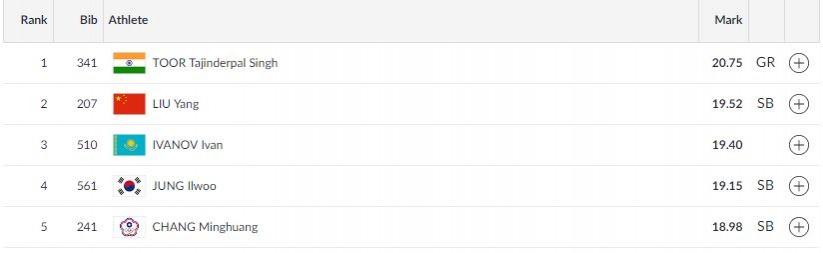 Men's shot put final Asian Games 2018