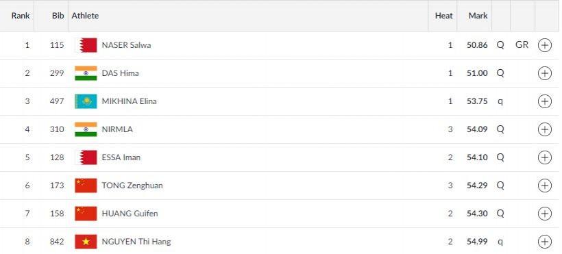 Women's 400m final - qualification results Asian Games 2018