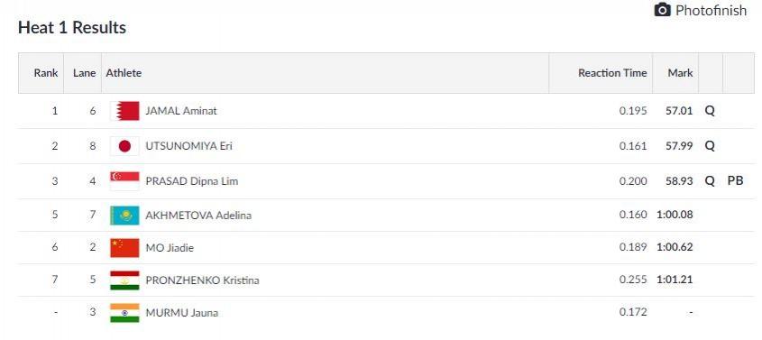 Women's 400m hurdles - Heat 1 results Asian Games 2018