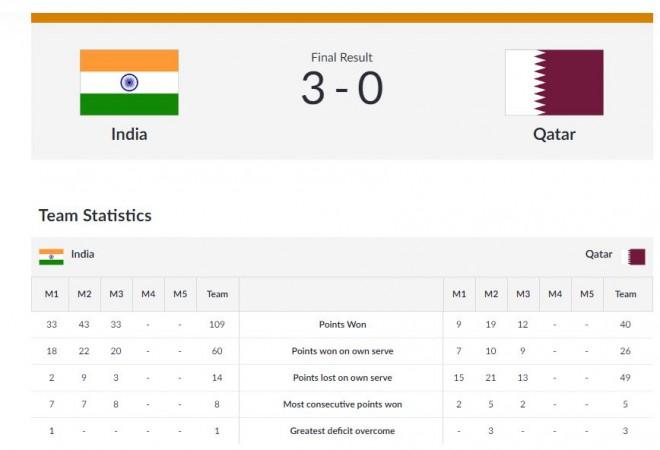 India vs Qatar - Pool A Women's Table Tennis Women's Table Tennis