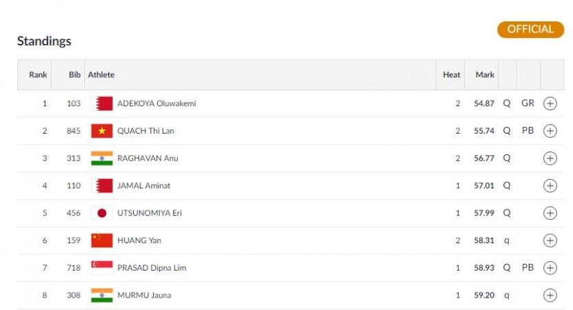Two Indian athletes in women's 400m final. Women's 400m hurdles