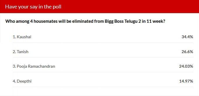 Bigg Boss Telugu 2 week 11 elimination - IBTime poll results Bigg Boss Telugu 2 week 11 elimination - IBTime poll results