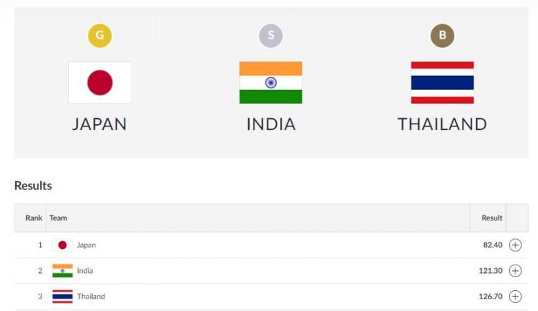India team eventing equestrian final. Asian Games 2018