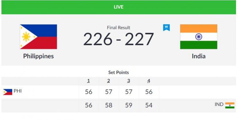 Compound Men's team quarter-final results. Archery at Asian Games