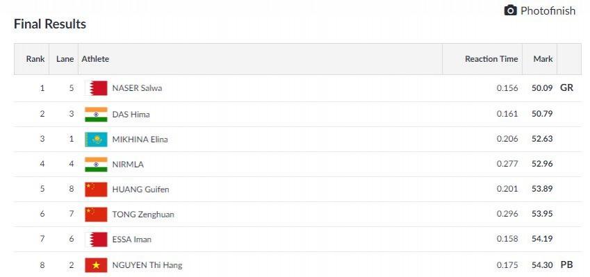 Hima Das - Women's 400m final Himas Das