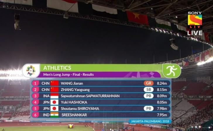 Men's Long Jump final results Asian Games 2018