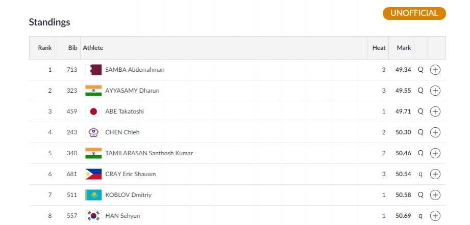 Men's 400m hurdle - FInal Qualification Asian Games 2018