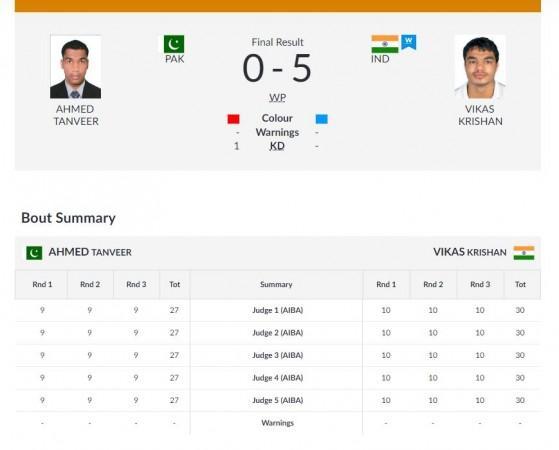 Asian Games 2018 results Asian Games 2018