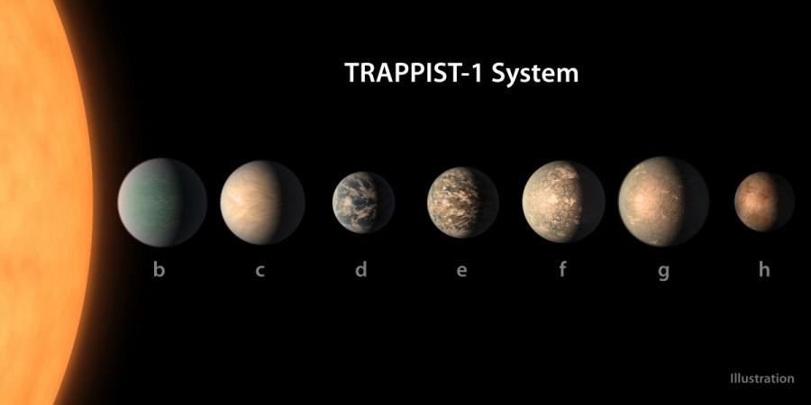This artist's concept shows what the TRAPPIST-1 planetary system may look like, based on available data about the planets' diameters, masses and distances from the host star, as of February 2018 Trappist-1 system