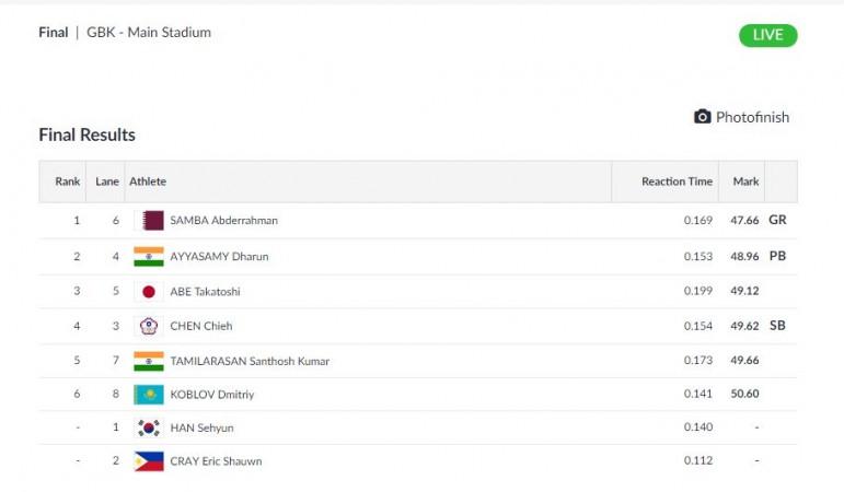 Men's 400m hurdles final - Results Asian Games 2018