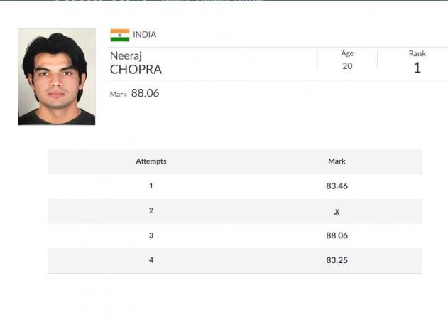 Neeraj Chopra - Men's javelin final Asian Games 2018
