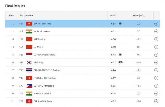 Women's Long Jump final - Results Asian Games 2018