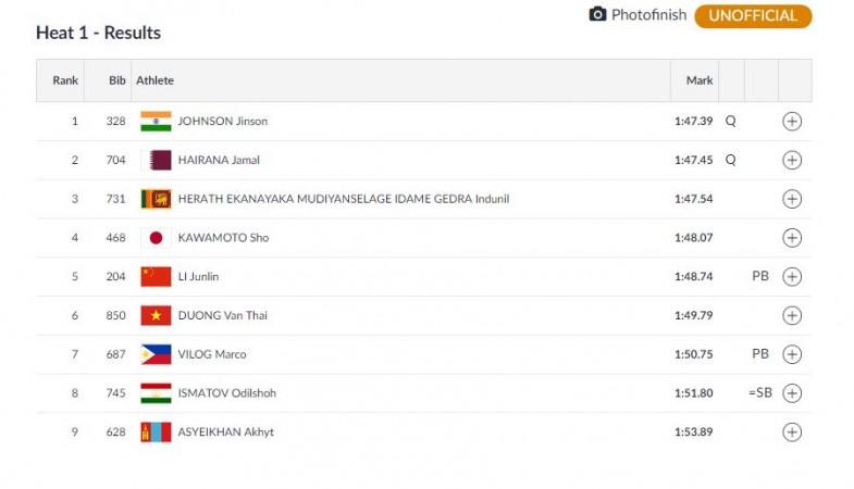 Men's 800m qualification - Heat 1 results Asian Games 2018