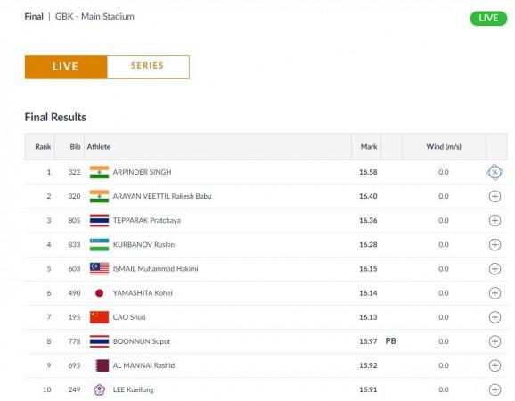 Men's Triple Jump - Final Asian Games 2018