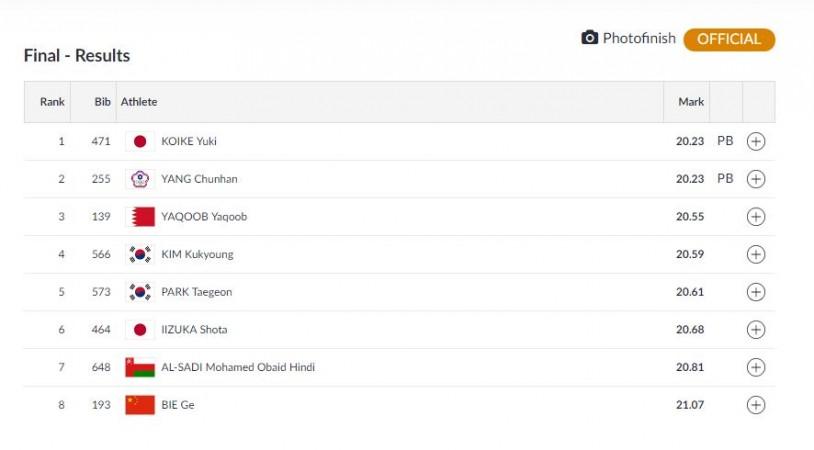 Men's 200m final Results. Asian Games 2018