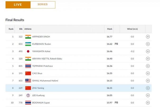 Men's Triple Jump - Results Asian Games 2018