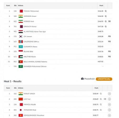Men's 1500m qualification Men's 1500m