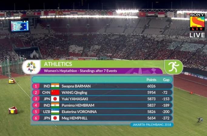 Women's Heptathlon final standings. Asian Games 2018