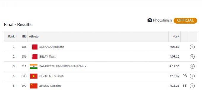 Women's 1500m final. Asian Games 2018