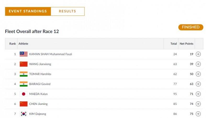 India sailing Open Laser 4.7 Asian Games 2018