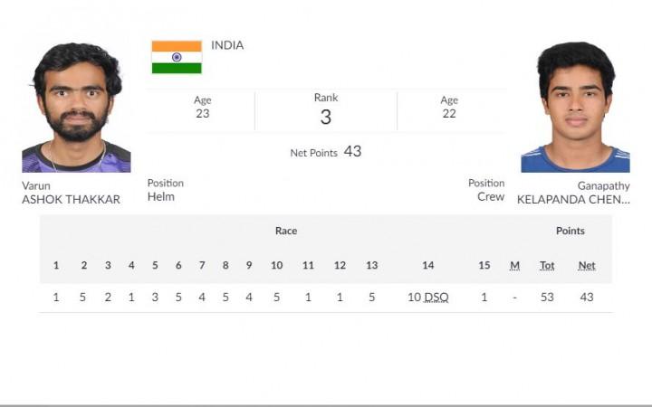 Men's 49er Sailing results Asian Games 2018