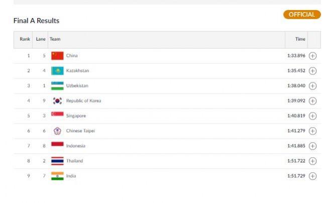 K4 500m Women's Final at Asian Games. Asian Games 1018