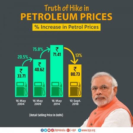 picture shared by official account of BJP bjp graph