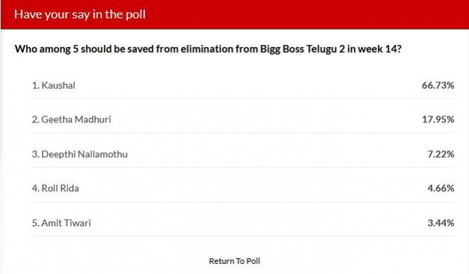 Bigg Boss Telugu 2 week 14 elimination - IBTimes poll results Bigg Boss Telugu 2 week 14 elimination - IBTimes poll results