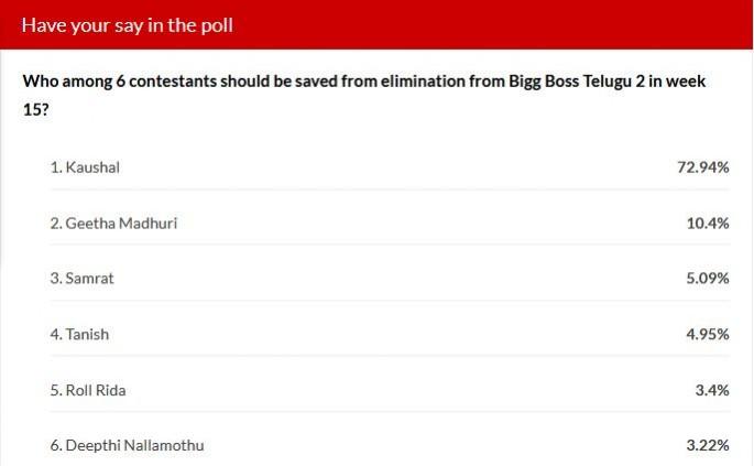 Bigg Boss Telugu 2 week 15 elimination - IBTimes poll results Bigg Boss Telugu 2 week 15 elimination - IBTimes poll results