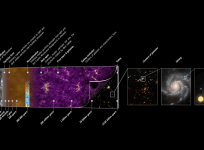 Big Bang