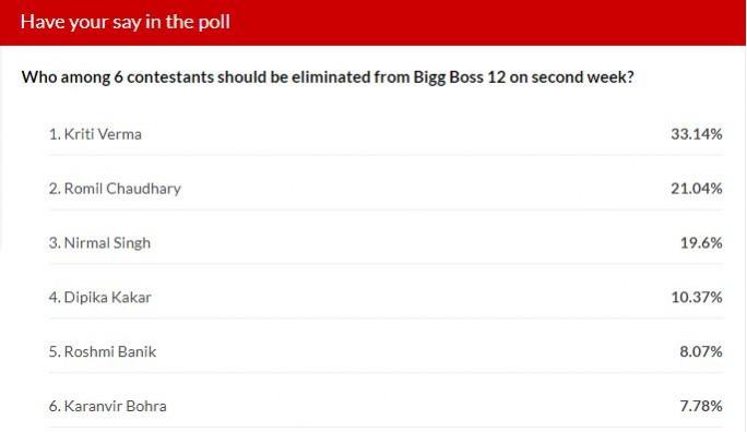 IBTimes poll verdict