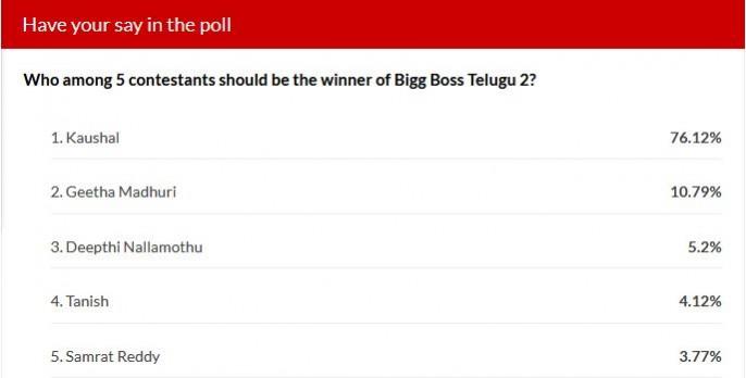 Bigg Boss Telugu 2 winner - IBTime poll results Bigg Boss Telugu 2 winner - IBTime poll results