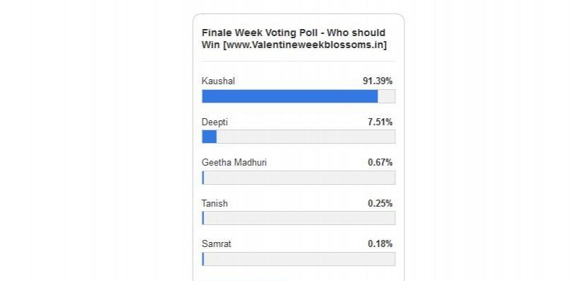 Bigg Boss Telugu 2 winner - VWB poll results Bigg Boss Telugu 2 winner - VWB poll results