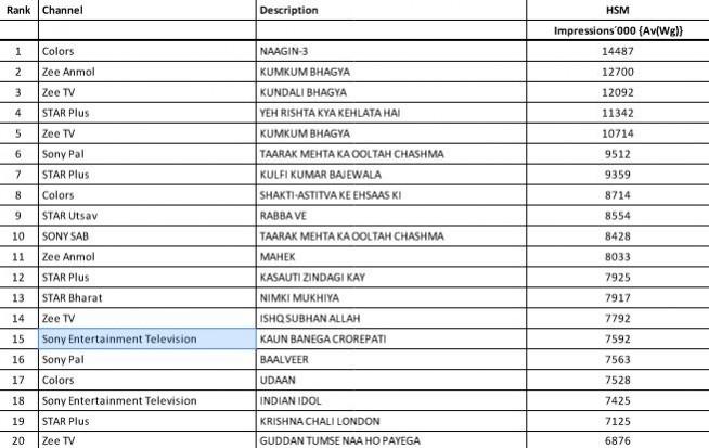 Barc India's report Barc India's report