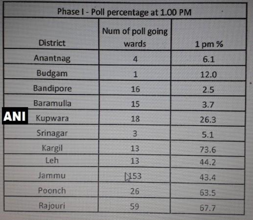 Jammu and kashmir election
