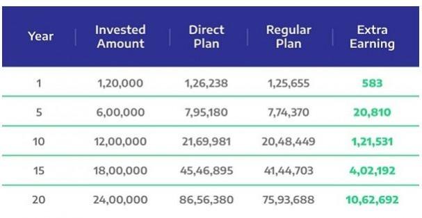 Mutual Fund