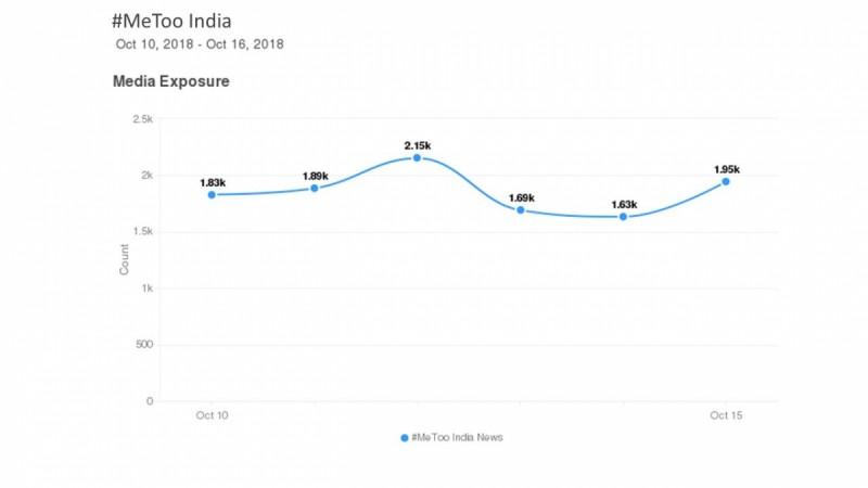 India has completely embraced the #MeToo movement #MeToo